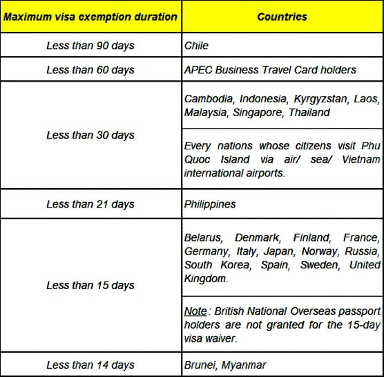 Vietnam Entry Requirements for Chinese Passport Holders - A Comprehensive Travel Guide