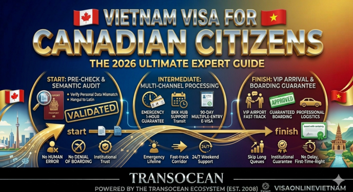 Vietnam Visa for Canadian Citizens: The 2026 Ultimate Expert Guide